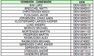 Danish Registered Testing Pool Danish Registered Testing Pool